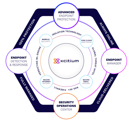 Xcitium advanced endpoint security