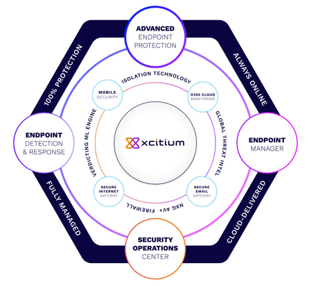 Xcitium advanced endpoint security